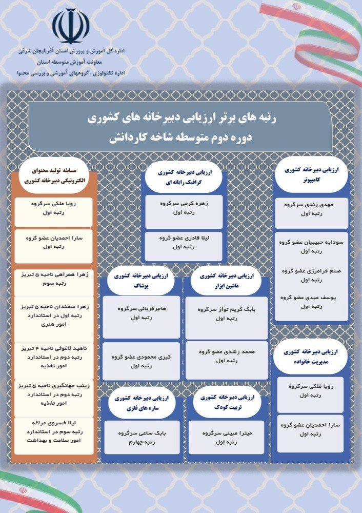 ارزیابی دبیرخانه کشوری تربیت کودک در سال 1402